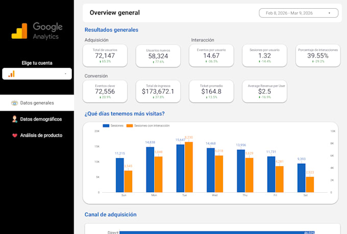 build a clear looker studio dashboard for decision making